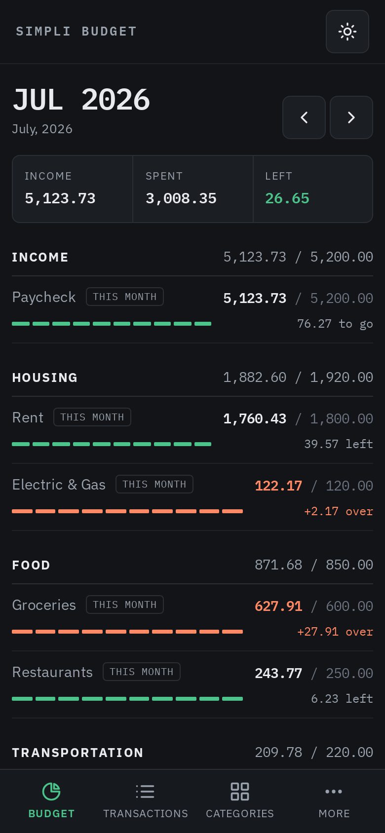 The same monthly budget overview on a phone, with a bottom tab bar.